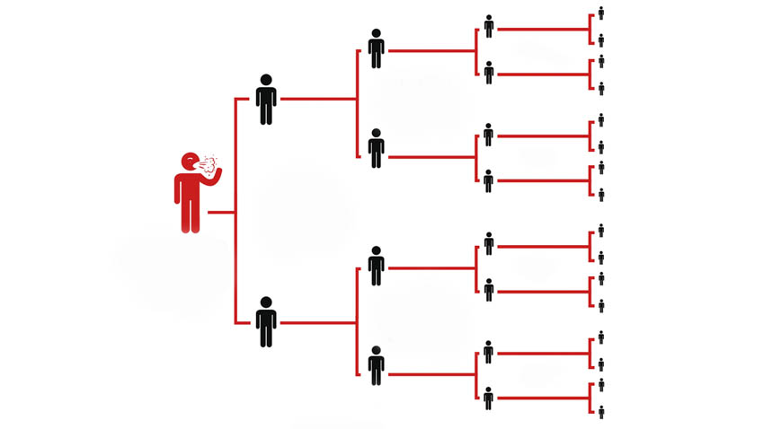 How were scientists able to know how COVID19 virus spreads within a population?