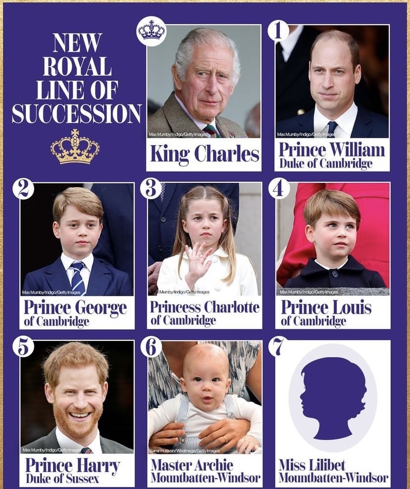 Who Is Next In Line For The Throne Of England After Prince William at ...