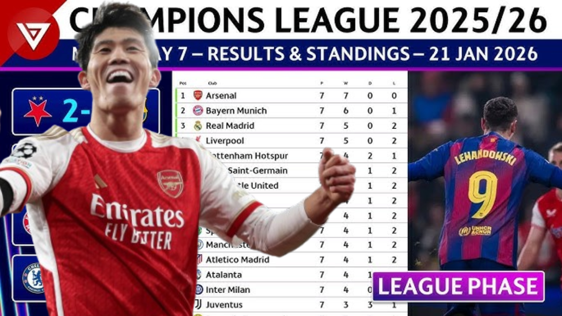 Football: UEFA Champions League standings